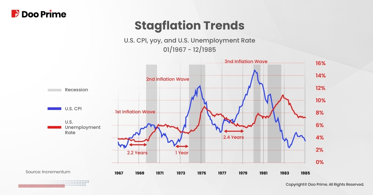 Image Source: Crescat, Incrementum