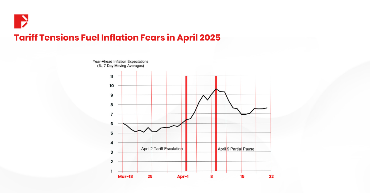 Tariff Impact on Inflation april 2025