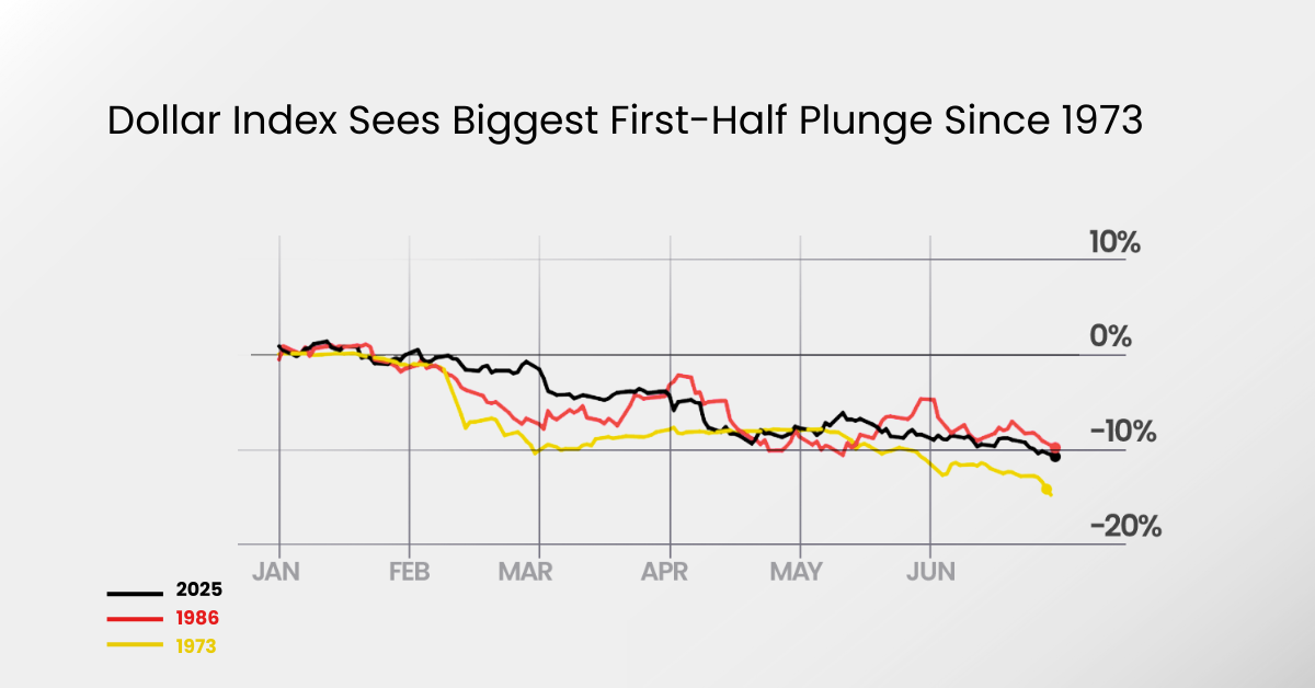 Will the US Dollar Keep Falling in 2025? Key Trends Explained