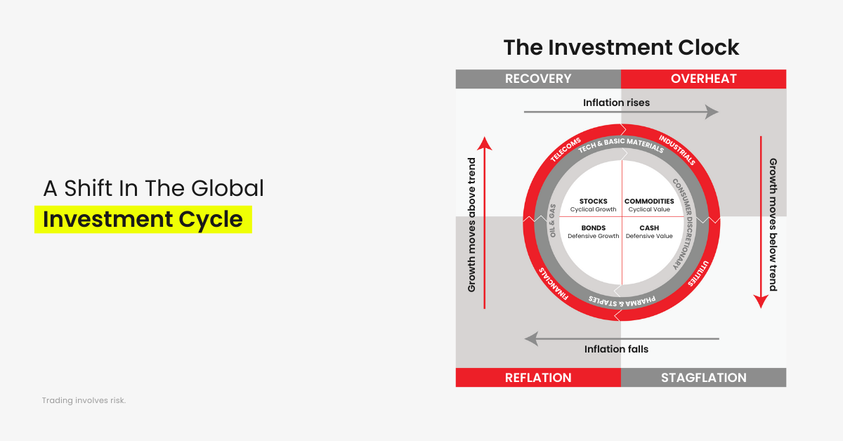 A Shift in the Global Investment Cycle