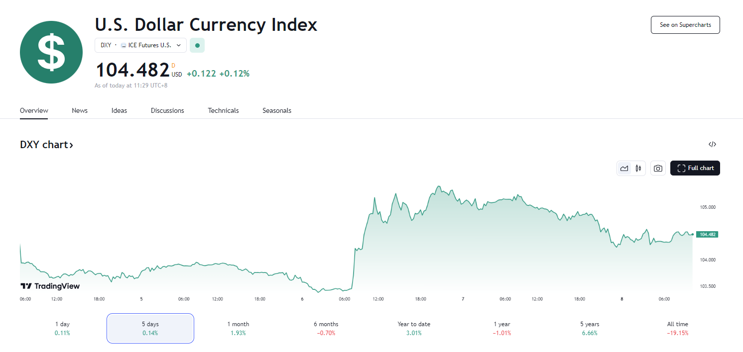 美联储如期降息 25 个基点,鲍威尔称美国大选不影响近期决定