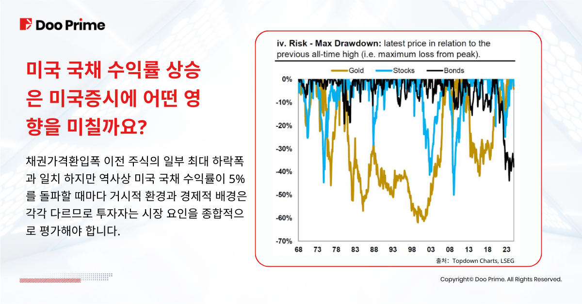 미국 국채 수익률 5% 근접, 투자자들에게 어떤 의미일까? 